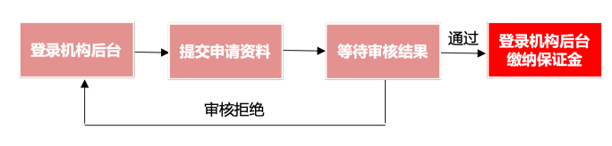 淘寶商家直播服務(wù)商是什么